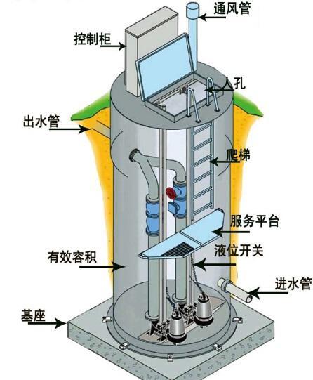 怒江州一体化污水提升泵内部结构图